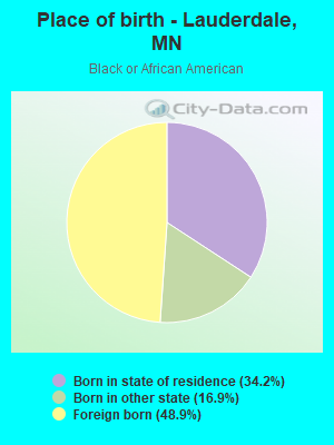 Place of birth - Lauderdale, MN