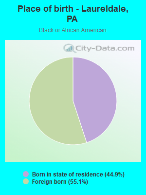 Place of birth - Laureldale, PA