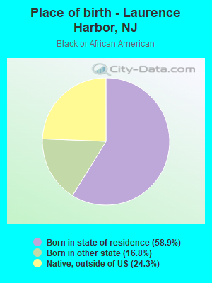 Place of birth - Laurence Harbor, NJ