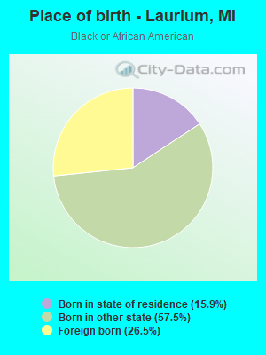 Place of birth - Laurium, MI