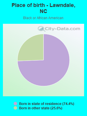 Place of birth - Lawndale, NC