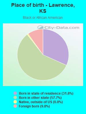 Place of birth - Lawrence, KS