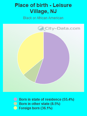 Place of birth - Leisure Village, NJ