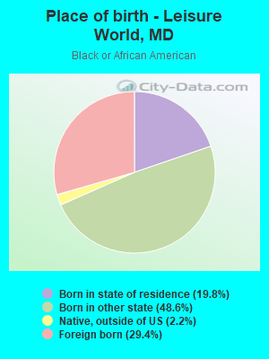 Place of birth - Leisure World, MD