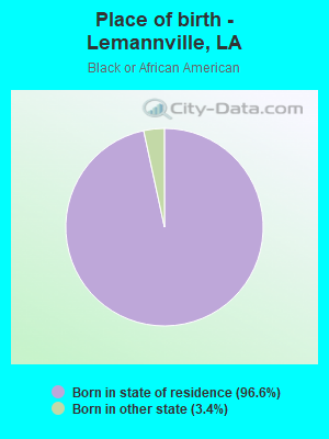 Place of birth - Lemannville, LA