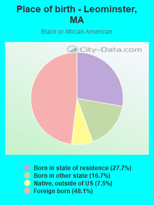 Place of birth - Leominster, MA