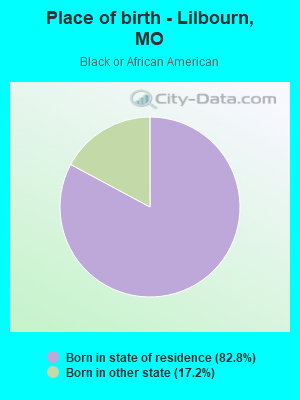 Place of birth - Lilbourn, MO