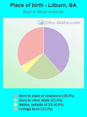 Place of birth - Lilburn, GA