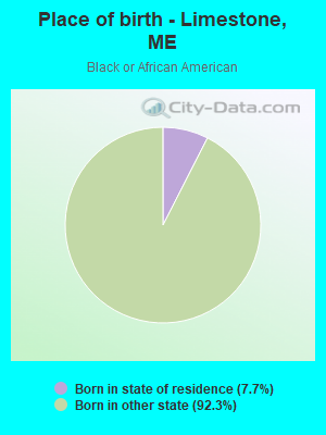 Place of birth - Limestone, ME