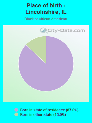 Place of birth - Lincolnshire, IL