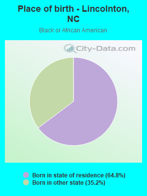 Place of birth - Lincolnton, NC