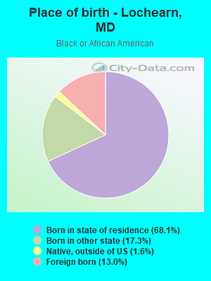 Place of birth - Lochearn, MD