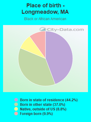 Place of birth - Longmeadow, MA