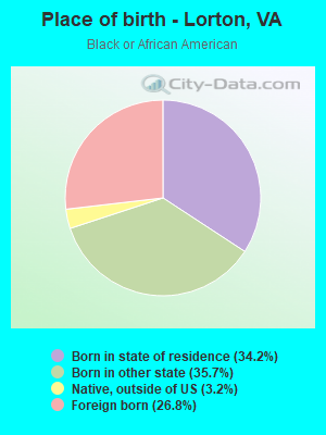 Place of birth - Lorton, VA