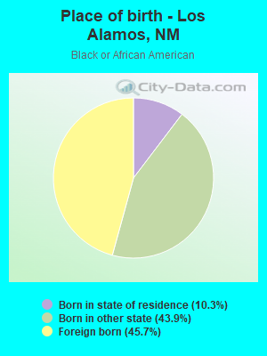 Place of birth - Los Alamos, NM