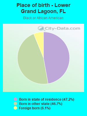 Place of birth - Lower Grand Lagoon, FL