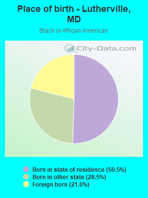 Place of birth - Lutherville, MD