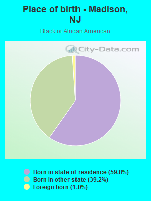 Place of birth - Madison, NJ