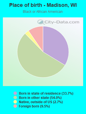 Place of birth - Madison, WI