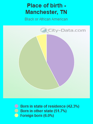 Place of birth - Manchester, TN