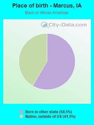 Place of birth - Marcus, IA