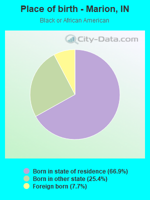 Place of birth - Marion, IN