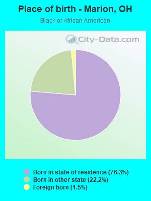 Place of birth - Marion, OH