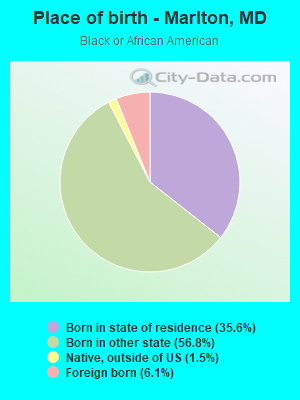 Place of birth - Marlton, MD