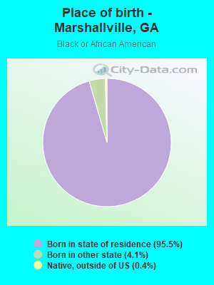 Place of birth - Marshallville, GA