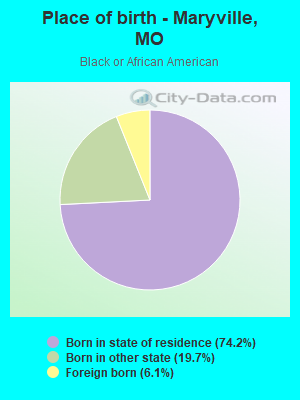 Place of birth - Maryville, MO