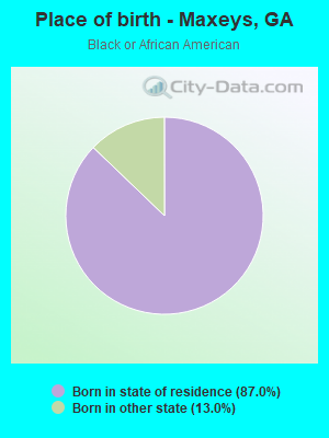 Place of birth - Maxeys, GA