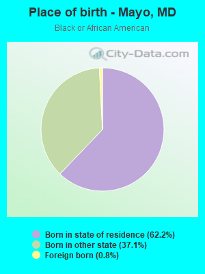 Place of birth - Mayo, MD