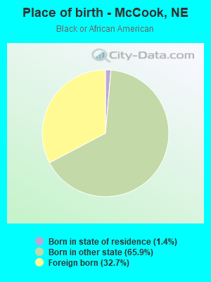 Place of birth - McCook, NE