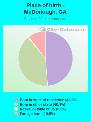 Place of birth - McDonough, GA