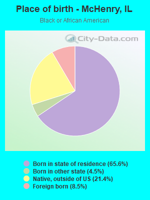 Place of birth - McHenry, IL