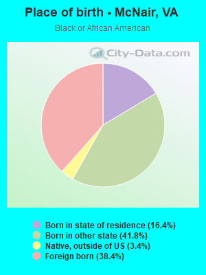 Place of birth - McNair, VA