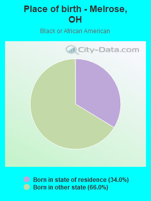 Place of birth - Melrose, OH