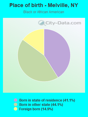 Place of birth - Melville, NY