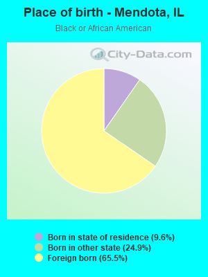 Place of birth - Mendota, IL