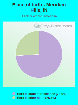 Place of birth - Meridian Hills, IN