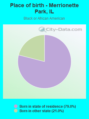 Place of birth - Merrionette Park, IL