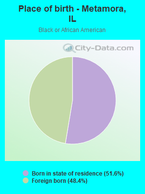 Place of birth - Metamora, IL