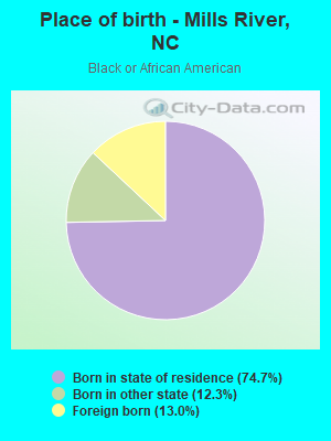 Place of birth - Mills River, NC