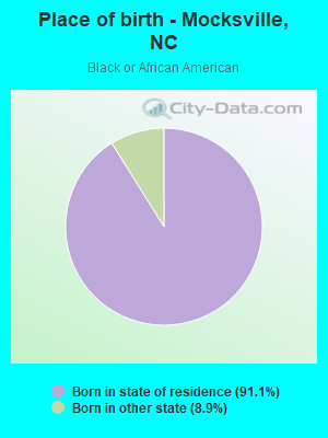 Place of birth - Mocksville, NC