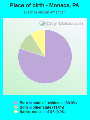 Place of birth - Monaca, PA