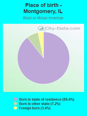 Place of birth - Montgomery, IL