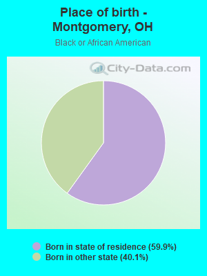 Place of birth - Montgomery, OH