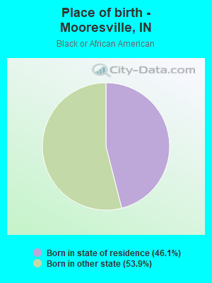 Place of birth - Mooresville, IN