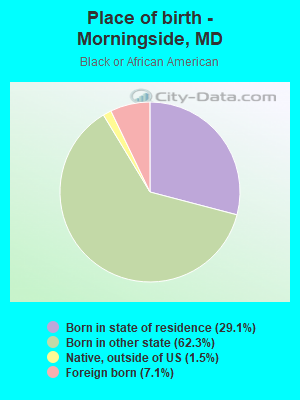 Place of birth - Morningside, MD