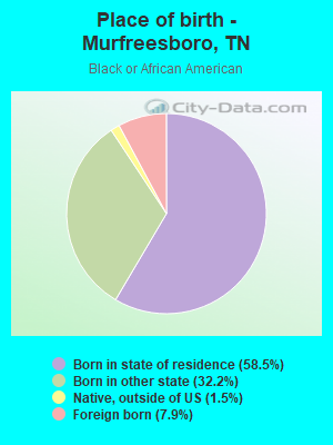 Place of birth - Murfreesboro, TN